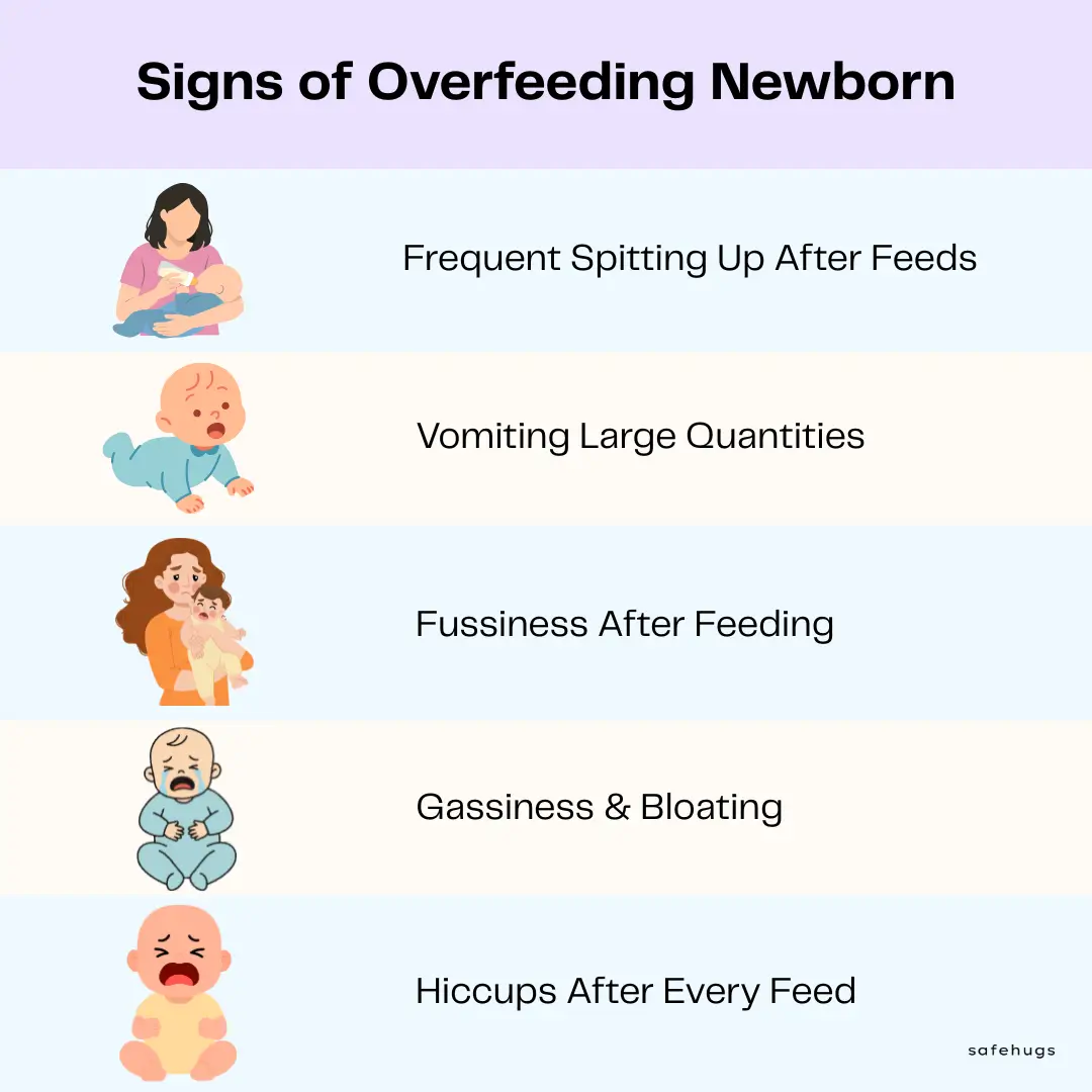 Signs of Overfeeding Newborn