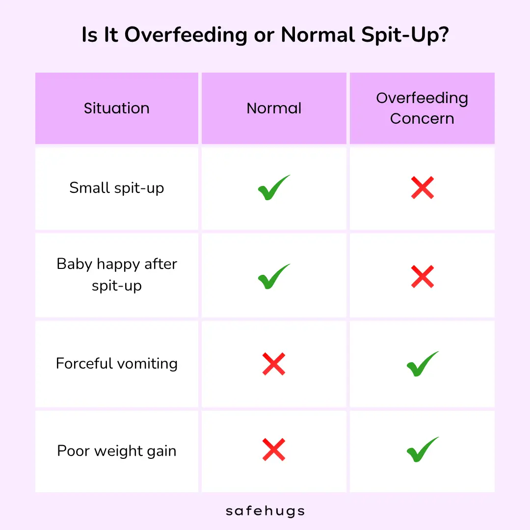 Is It Overfeeding or Normal Spit Up