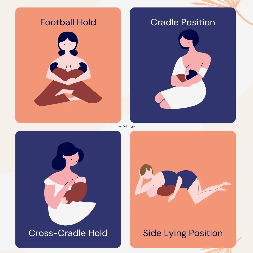 Best breastfeeding positions