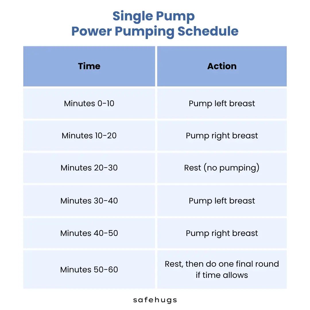Single Pump Power Pumping Schedule Table