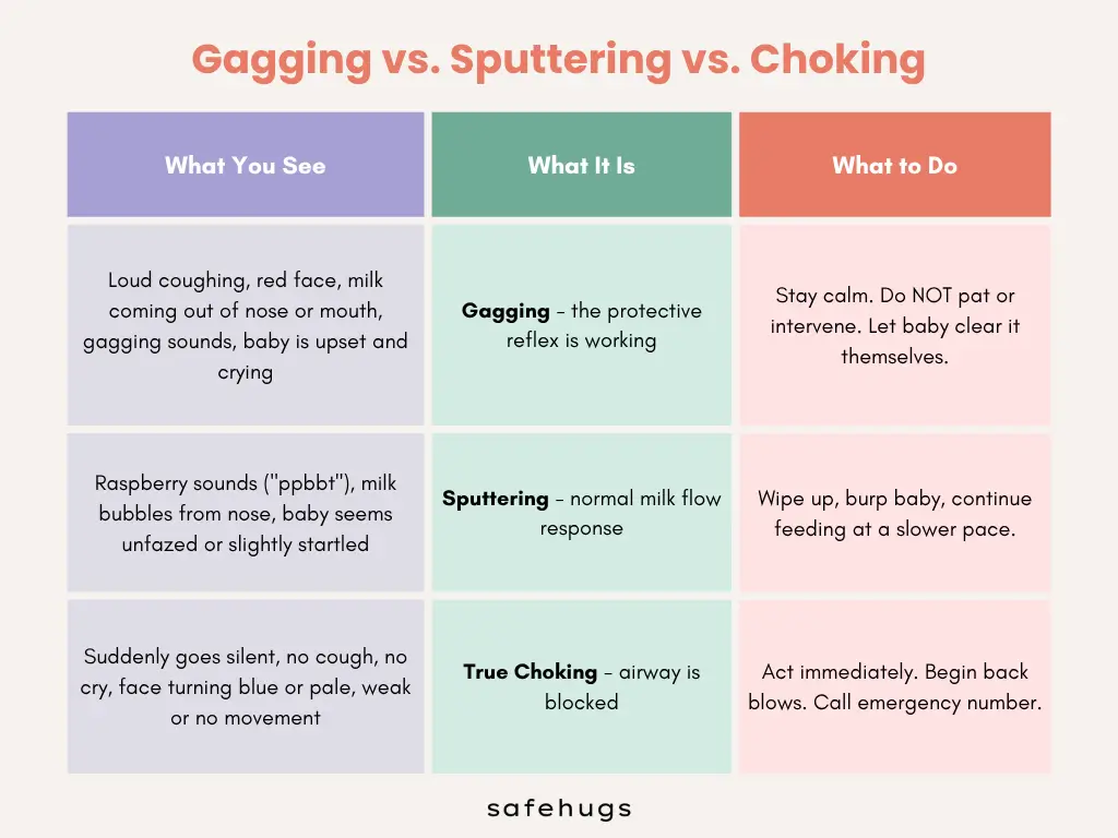 Gagging vs. Sputtering vs. Choking