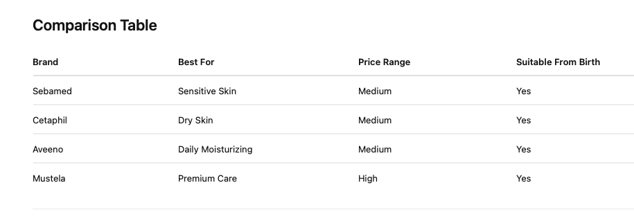 comparison table